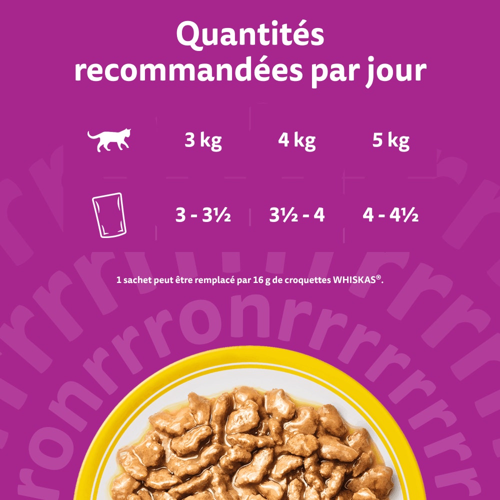WHISKAS® Sachets Fraîcheur Les Festins À La Volaille En Sauce Pour Chat Senior 4 Variétés 12 x 85g - 5
