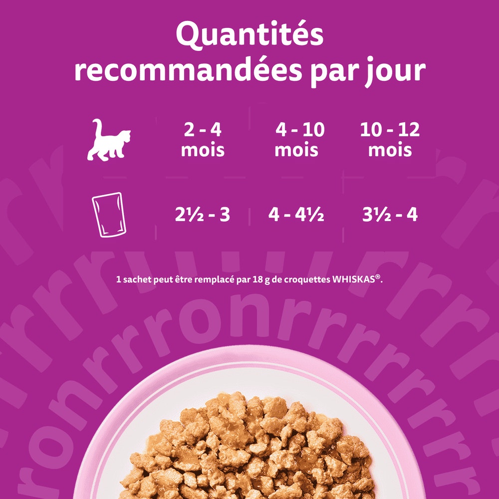 WHISKAS® Sachets Fraîcheur Les Festins À La Volaille En Gelée Pour Chaton 4 Variétés 12 x 85g - 6