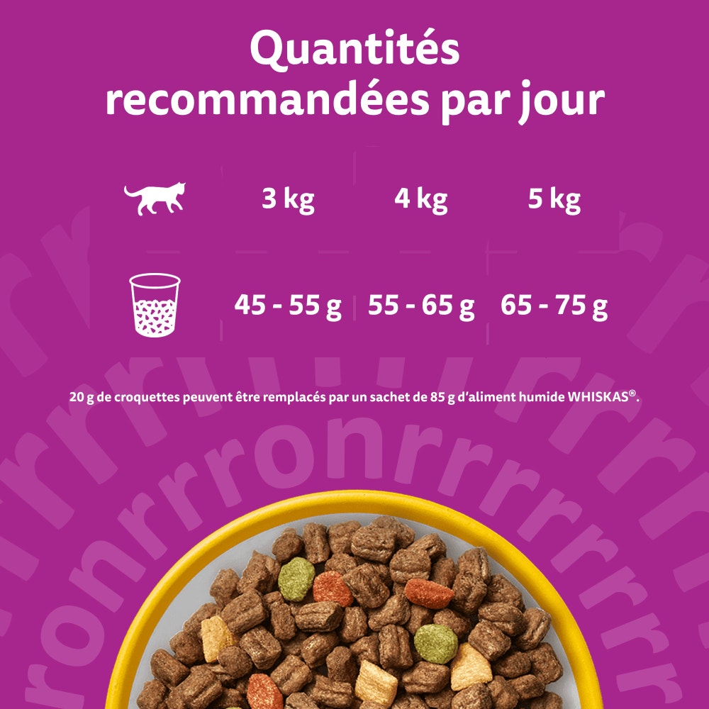 WHISKAS® Junior Croquettes Au Poulet Pour Chaton 1,4kg - 5