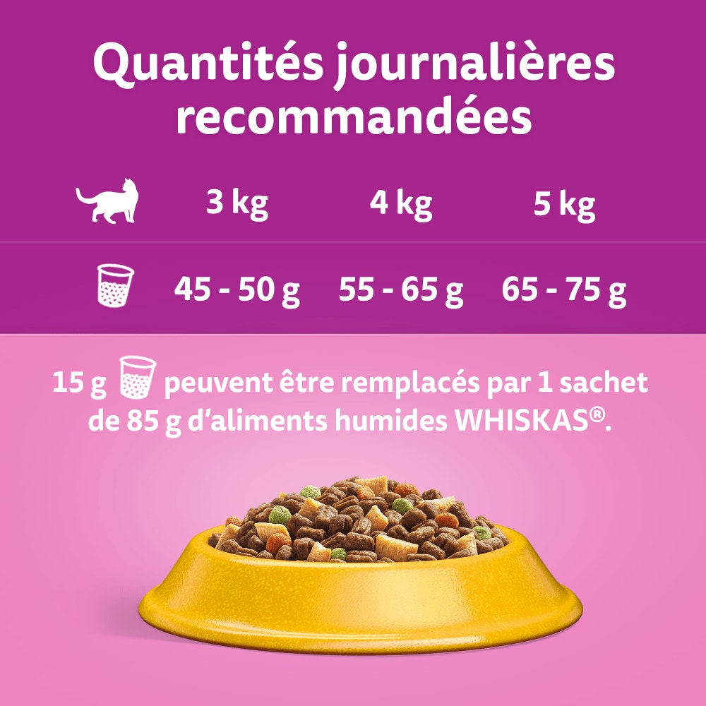 WHISKAS® Croquettes Au Poulet Pour Chat Adulte 3,8kg & 7kg - 3