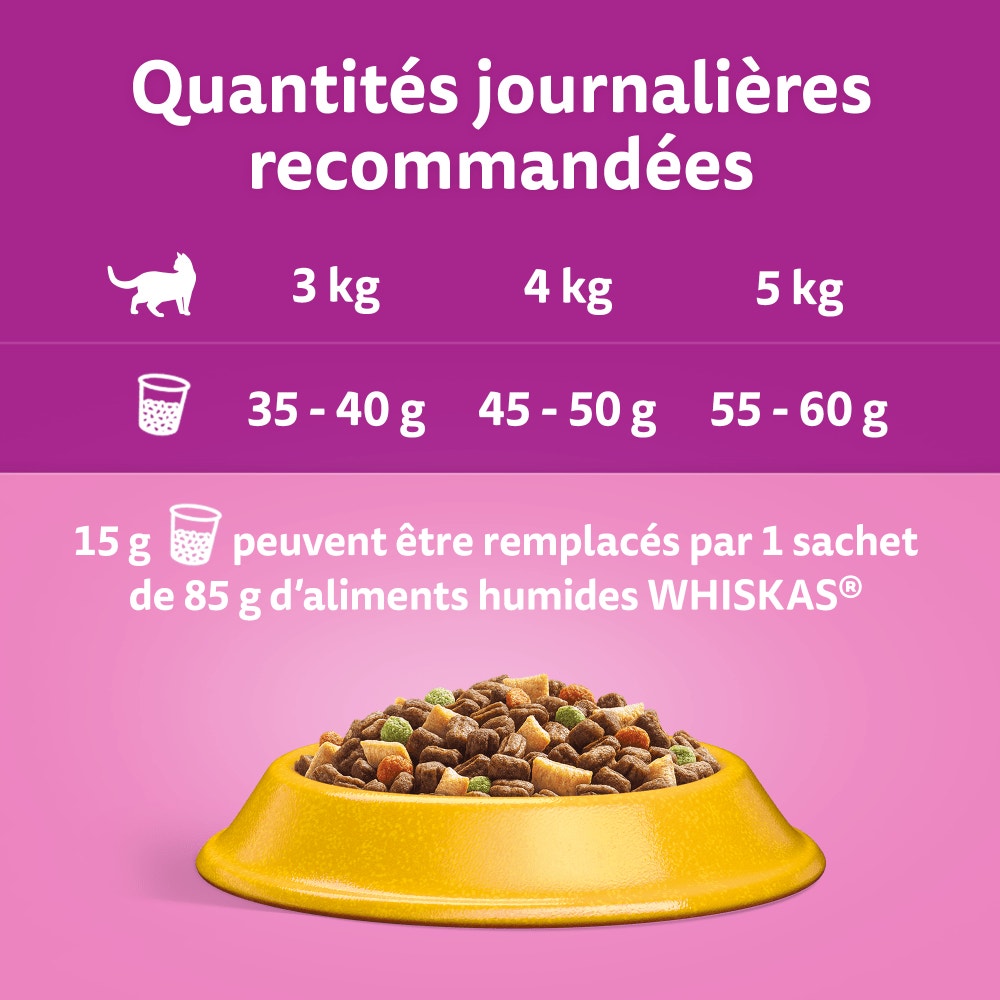 WHISKAS® Croquettes Au Poulet Pour Chat Adulte Stérilisé 1,75kg & 14kg - 3