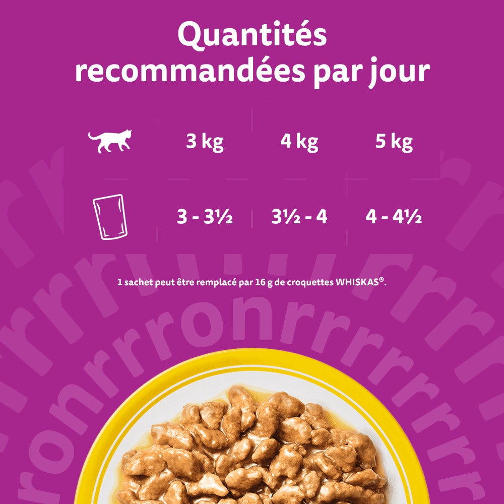 WHISKAS® Sachets Fraîcheur Les Festins À La Volaille En Sauce Pour Chat Adulte 4 Variétés 24 x 85g - 5