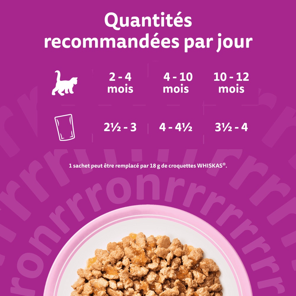 WHISKAS® Sachets Fraîcheur Les Festins À La Volaille En Gelée Pour Chaton 4 Variétés 40 x 85g - 5